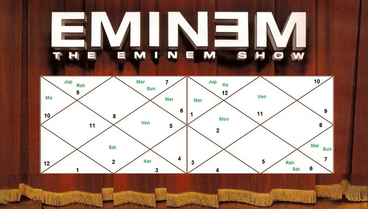 Eminem Birth Chart