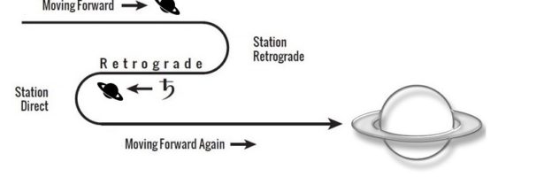 Retrograde Saturn In Horoscope & Its Effect