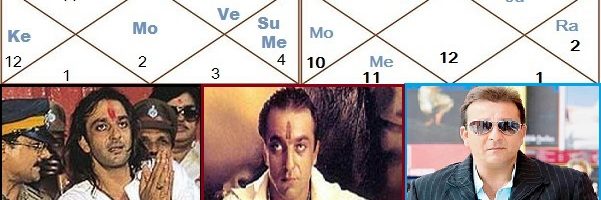 Bandhan Yoga & Sanjay Dutt  Horoscope