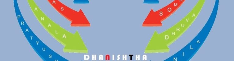 Dhanishtha Nakshatra – Pada 1 to 4